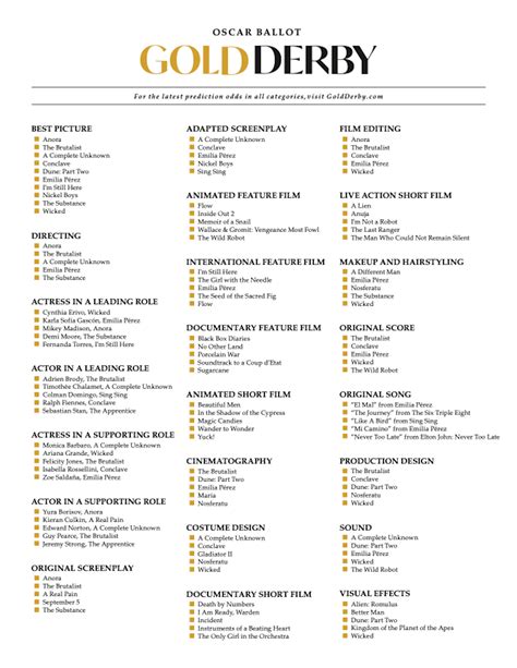 2025 Printable Oscars Ballot: Free Cheat Sheet & Odds for .